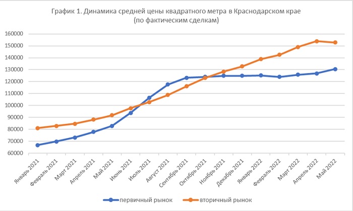 Динамика средней цены квадратного метра.jpg