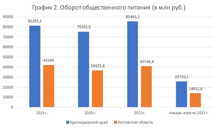 Оборот общепита в деньгах.jpg