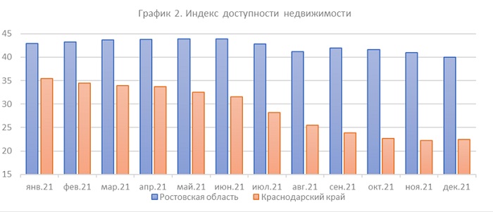 Индекс доступности недвижимости.jpg