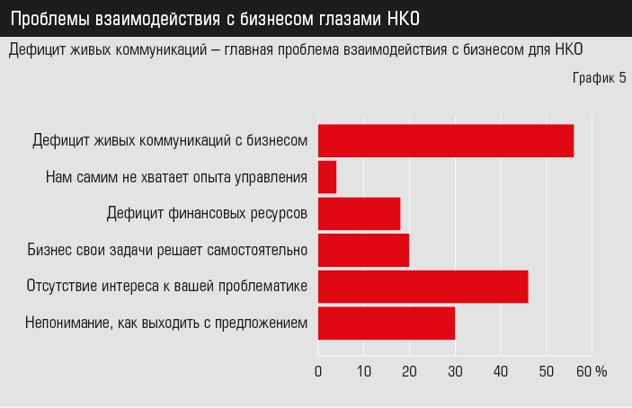 Graph-5.jpg