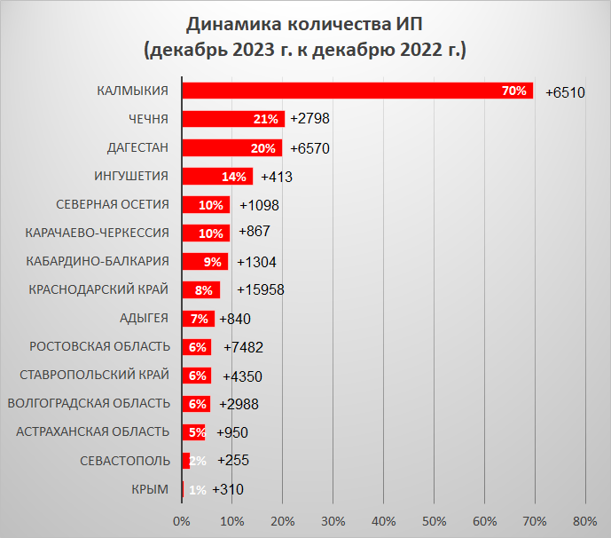 МСП 3.png