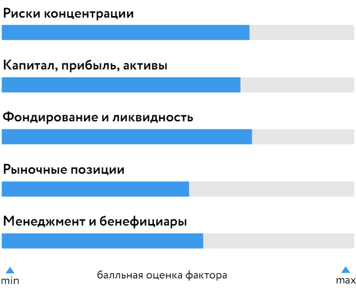 Структура БОСК